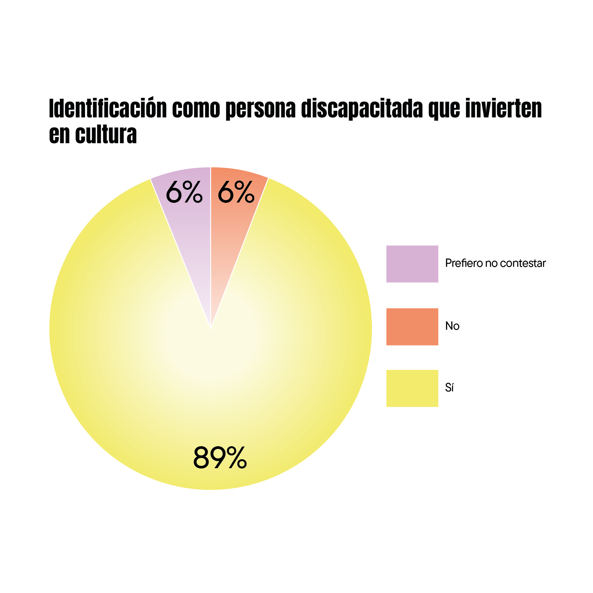 Gráfica 11